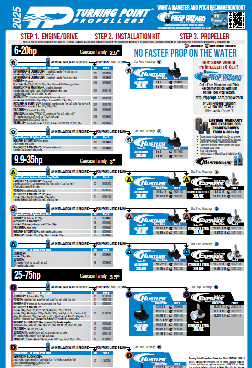 Prop Selection Chart